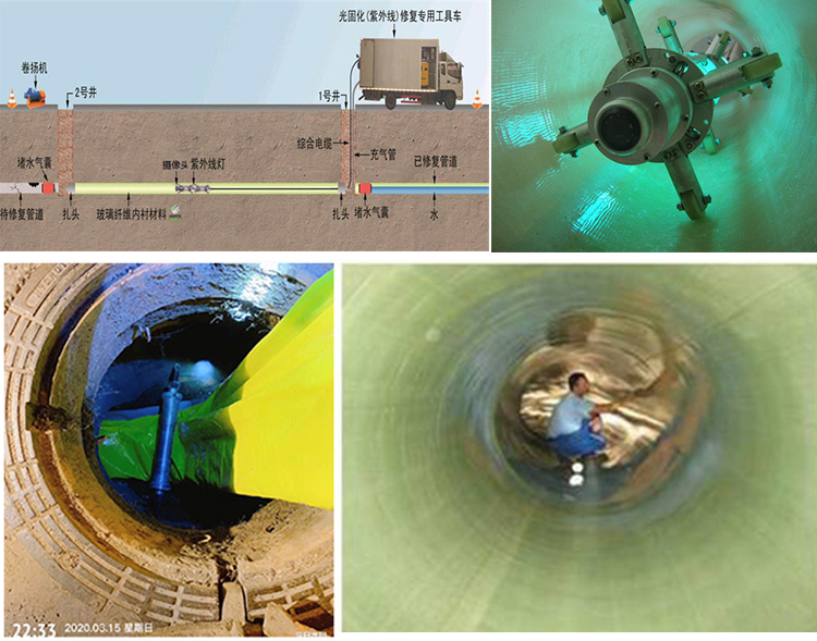 新沂UV-CIPP内衬修复