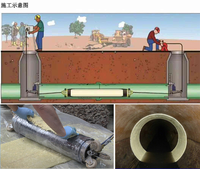 新沂管道局部点状修复